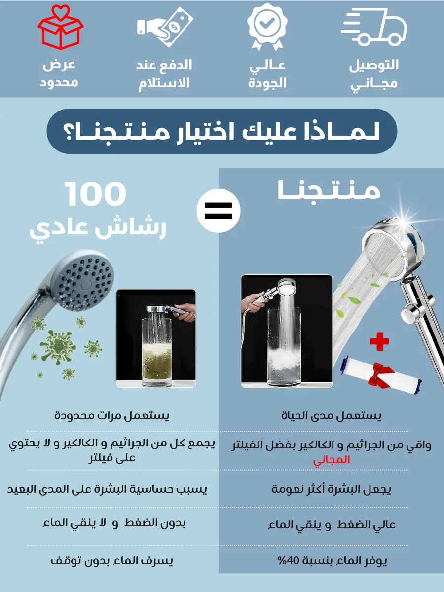 HN-🚿 مرش حمام عالي الضغط – استمتع بدش منعش حتى مع ضغط ماء منخفض
